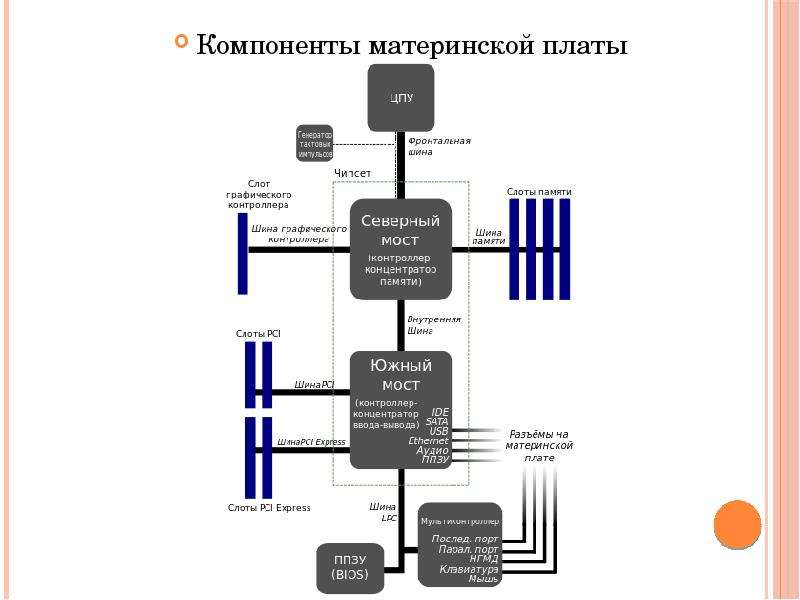 Определи способы получения графического цифрового изображения выбрав верные ответы северный мост