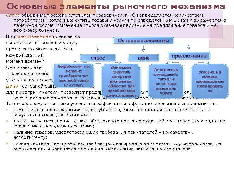 Действие рыночного механизма. Основные элементы механизма рынка. Основные элементы рыночного механизма. К элементам рыночного механизма не относятся :. К элементам рыночного механизма относятся.