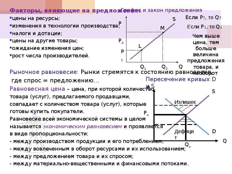 Тест по теме микроэкономика. Микроэкономика спрос и предложение. Предложение Микроэкономика. Рыночное равновесие в микроэкономике. Микроэкономика графики.