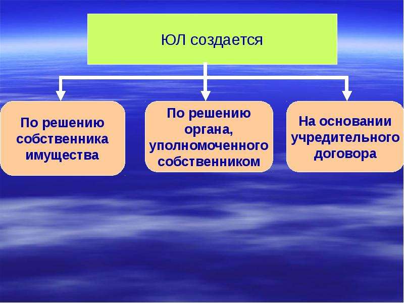 Процессы казахстана. Юридические лица для презентации. Акционерное общество как субъект гражданского права.