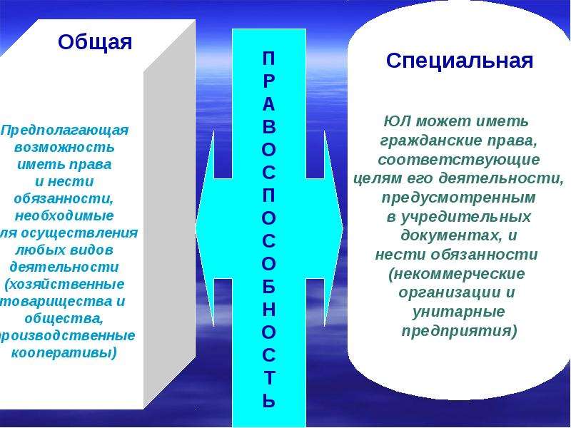 Незаконное образование создание реорганизация юридического лица презентация