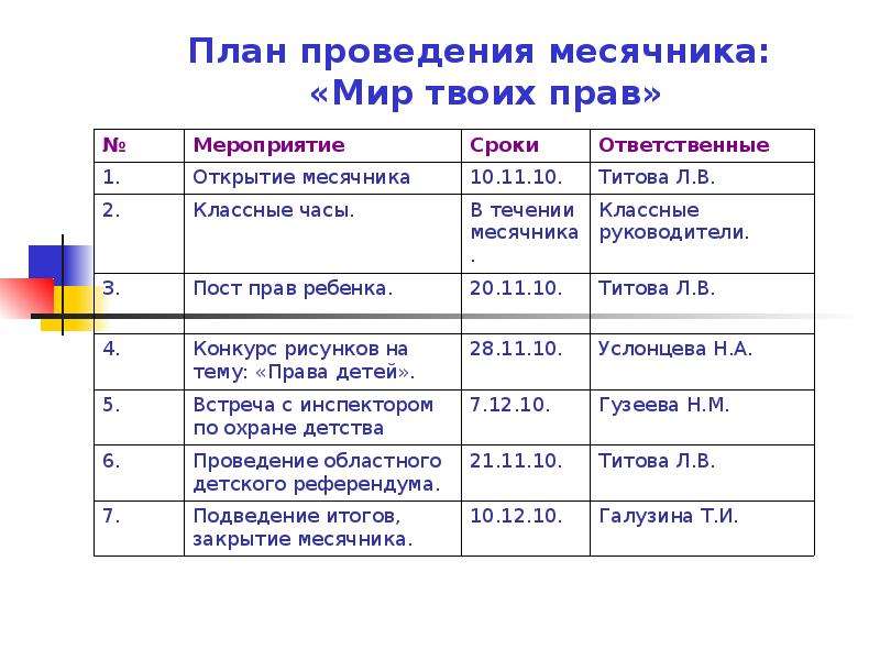 План проведения последнего звонка