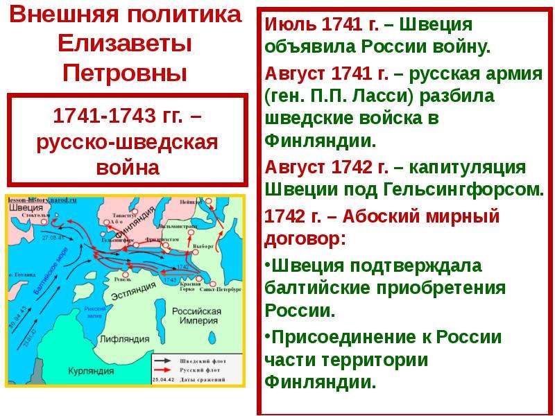 Русско шведская война 1741 1743 карта