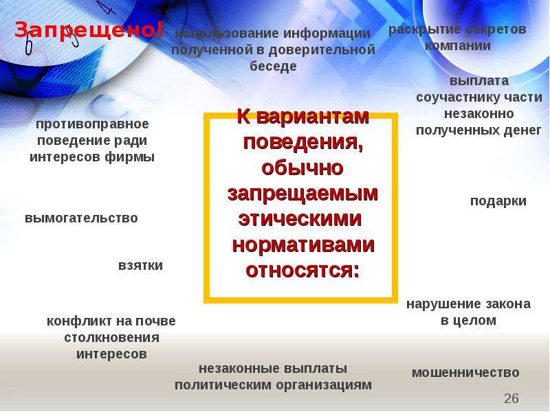 Запрещенное поведение. Варианты поведения, запрещённые этическими требованиями. Что нельзя отнести к запрещаемым этическим нормативам?. Что можно отнести е обычно запрещающим этическими нормативами.