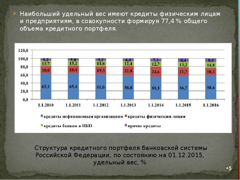 Вес кредита. Структура банковского сектора России. Актуальные проблемы банковского сектора России. Удельный вес кредита.