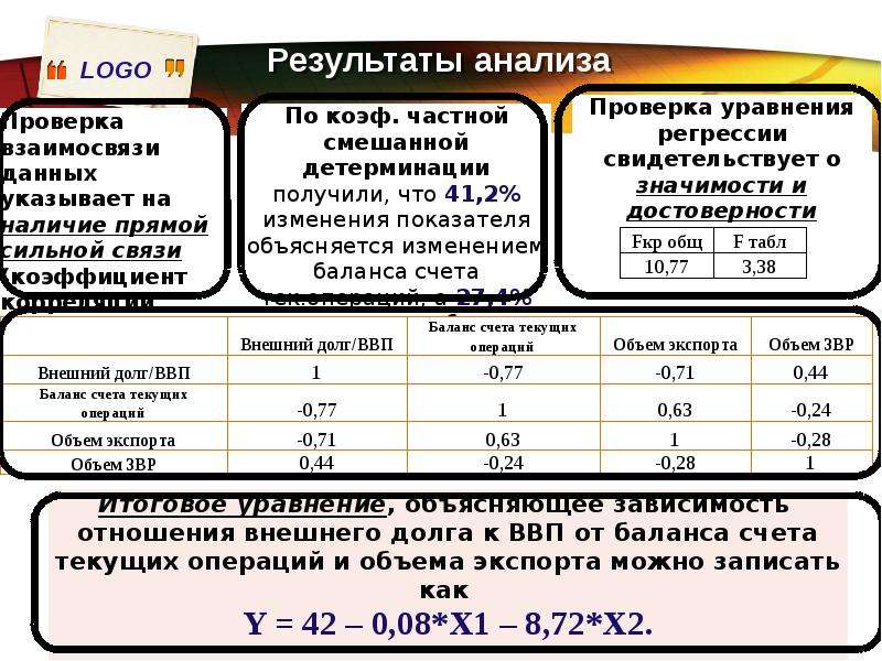 Выберите показатели. Показатели долговой устойчивости субъекта. Уровень долговой устойчивости как рассчитать. Внешняя долговая устойчивость РФ. Оценка уровня долговой устойчивости субъектов РФ осуществляется.