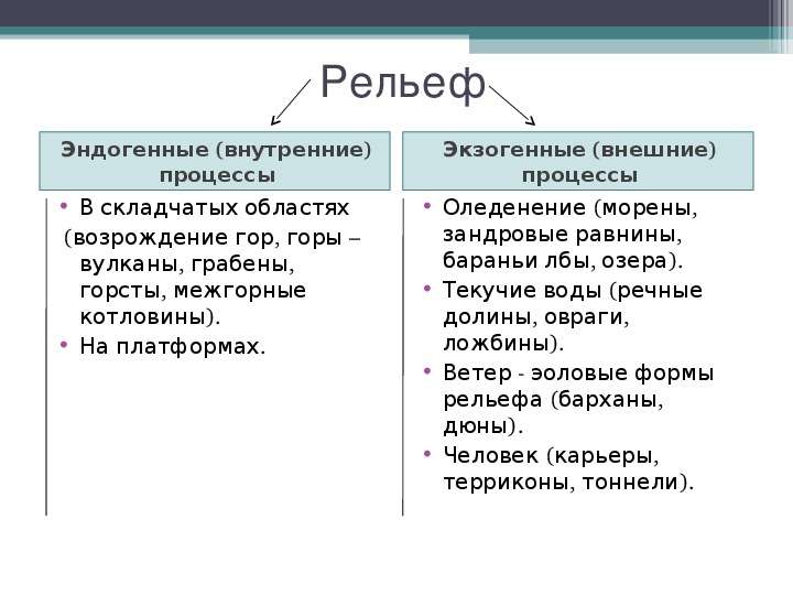 Рельеф какой фактор. Эндогенные (внутренние) процессы, экзогенные (внешние) процессы. Эндогенные факторы. Формы рельефа. Эндогенные и экзогенные процессы. Экзогенные процессы и эндогенные процессы.