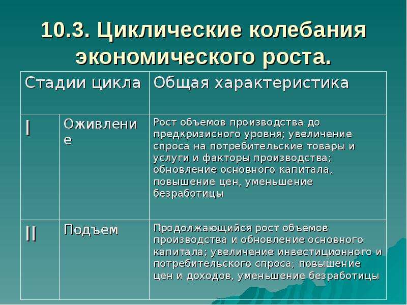 Степень цикла. Циклические колебания экономического роста. Циклические колебания в экономике. Многообразие циклических колебаний экономики.. Циклические колебания в экономике примеры.