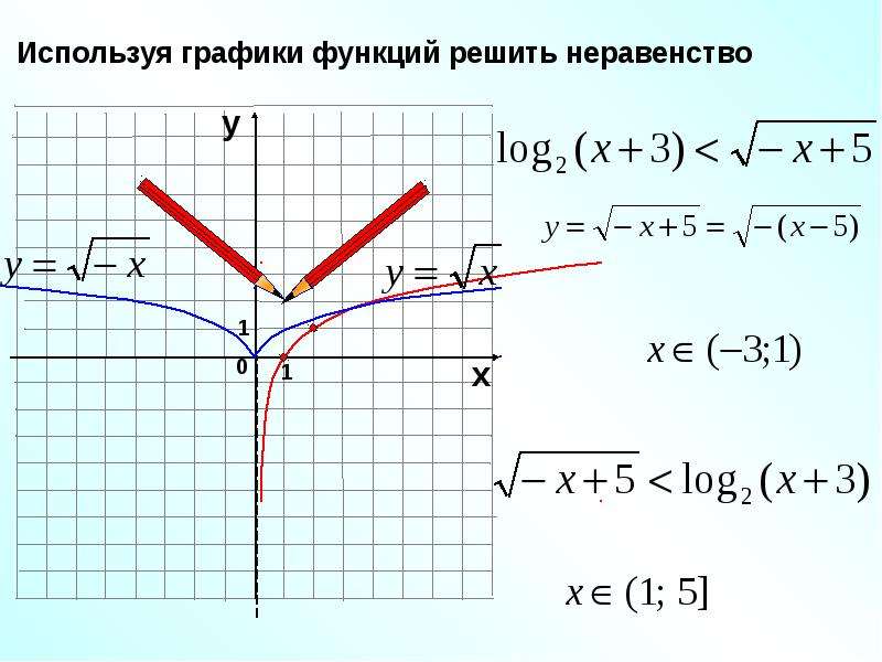 Решающая функция. Как решать функции. Как решать графики функций. График функции ху. Решить график функции.