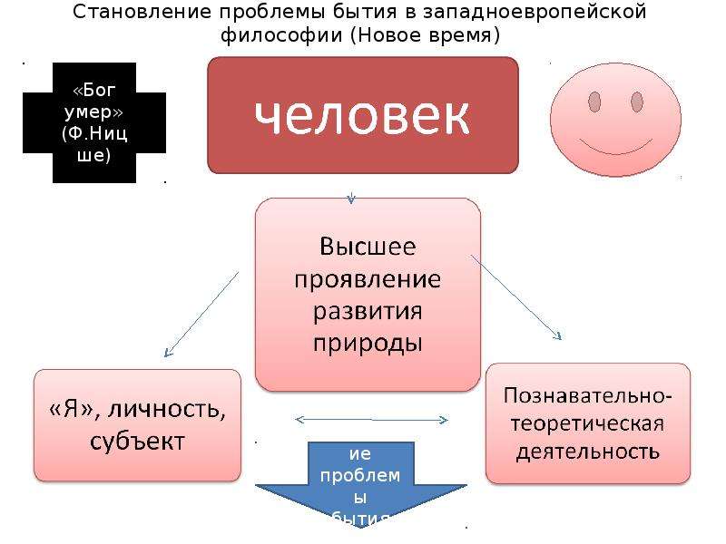 Презентация бытие в философии