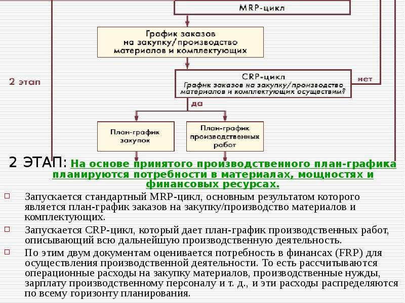 Планирование производственных мощностей презентация