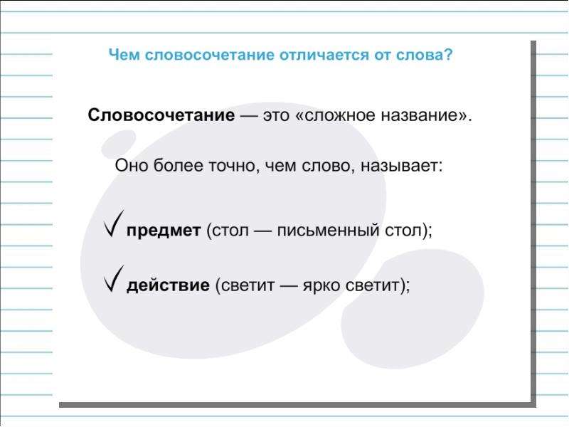 Предложение и словосочетание 4 класс презентация