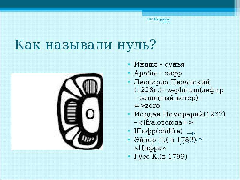 История нуля проект