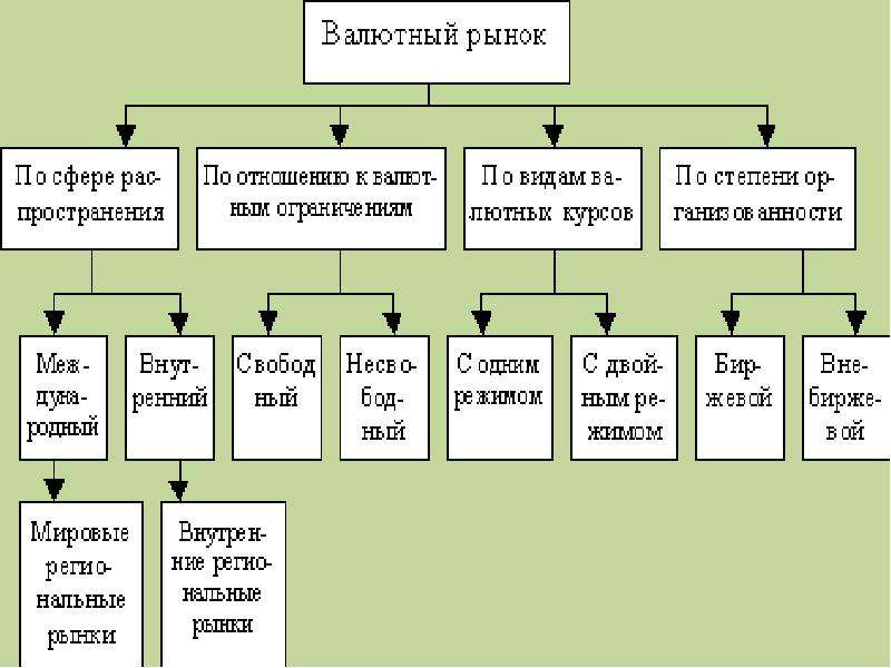 Валютные курсы мировой валютный рынок