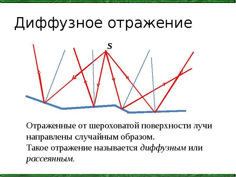 Диффузное отражение фото