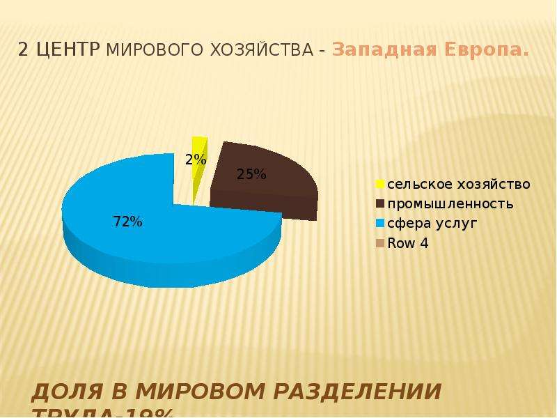 10 мировых хозяйств. Хозяйство Западной Европы. Экономика Западной Европы. Сельское хозяйство Западной Европы. Структура хозяйства Западной Европы.