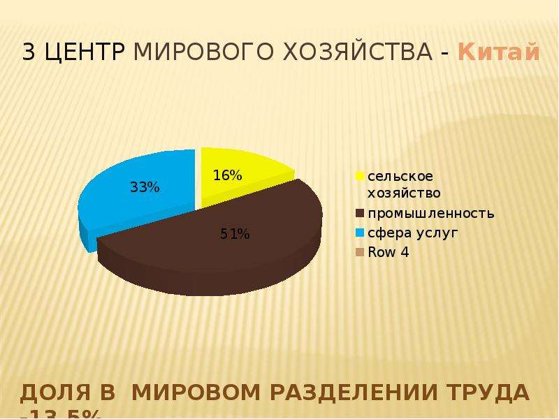 Китай промышленность сельское хозяйство сфера услуг