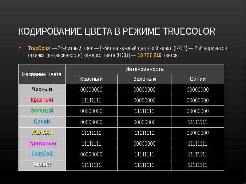 Какой цвет не получим если кодировать цвет одной точки изображения в модели rgb тремя битами