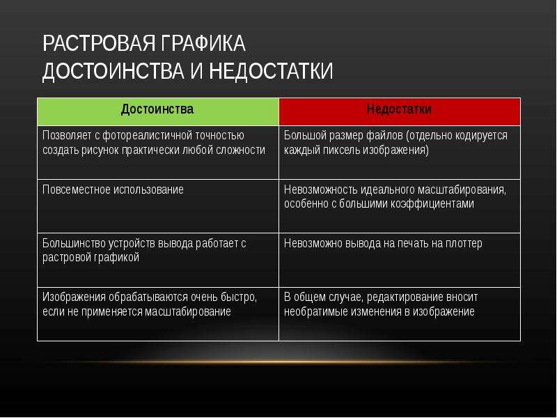 Достоинство растрового изображения информатика 7