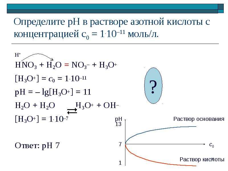 Раствор азота