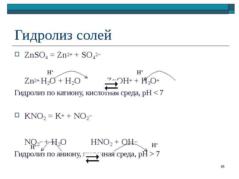 Сульфат цинка катионы