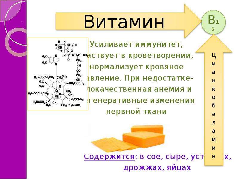 Презентация на тему витамин в12