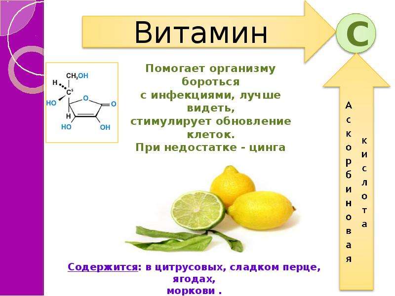 Презентация по теме витамин с