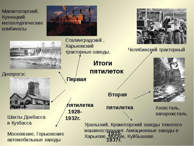 Презентация по истории на тему индустриализация ссср