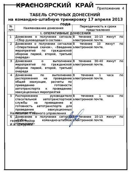 Итоговое донесение о чрезвычайной ситуации форма 5 чс образец заполнения