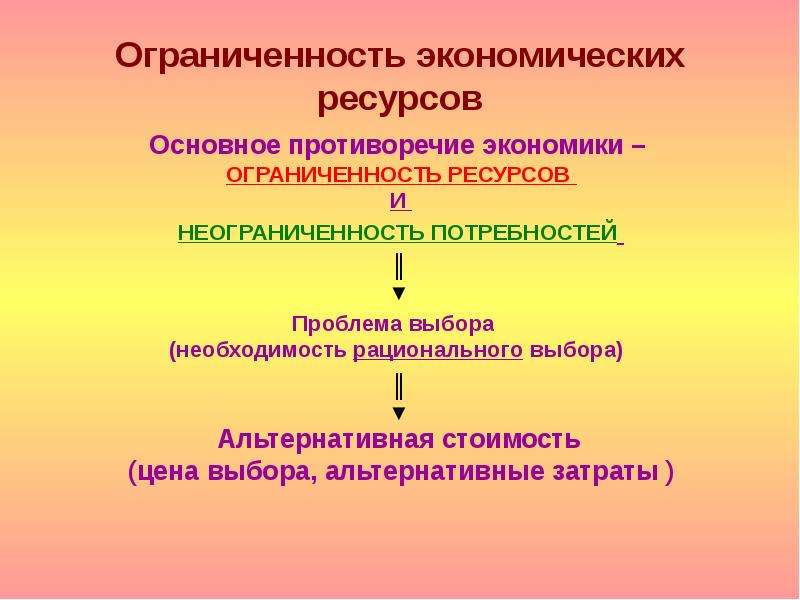 В основе экономики лежит процесс производства материальных благ составьте план текста