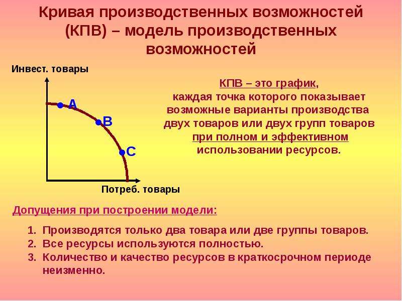 Что такое введение в презентации