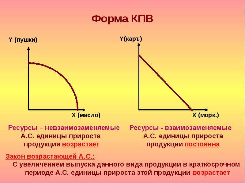 Урок 1 введение что такое автокад