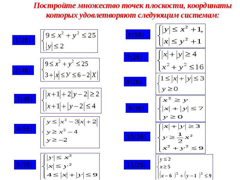 Множество точек. Постройте множество точек. Построить множество точек. Построение множеств точек на плоскости. Построить множество точек удовлетворяющих.