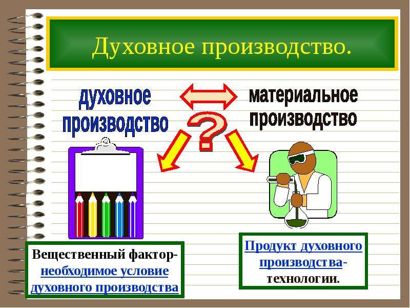 Материальный план и духовный