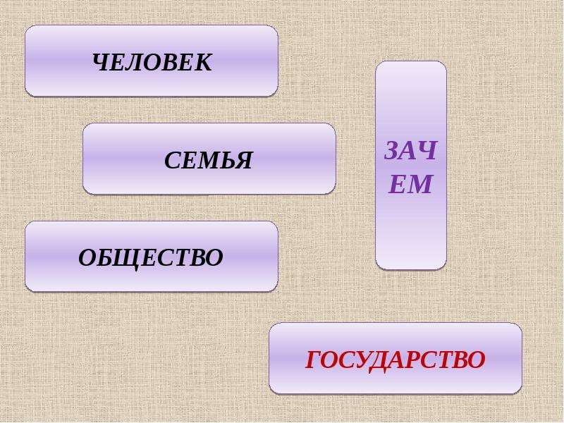 Презентация на тему зачем людям государство 7 класс обществознание