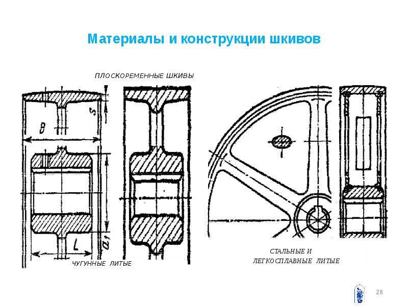 Чертеж шкива плоскоременной передачи