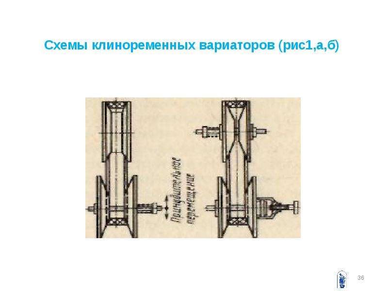 Передачи трением. Клиноременный вариатор кинематическая схема. Схема работы клиноременного. Схема устройства клиноременного вариатора СХМ. Составьте кинематическую схему клиноременного вариатора.