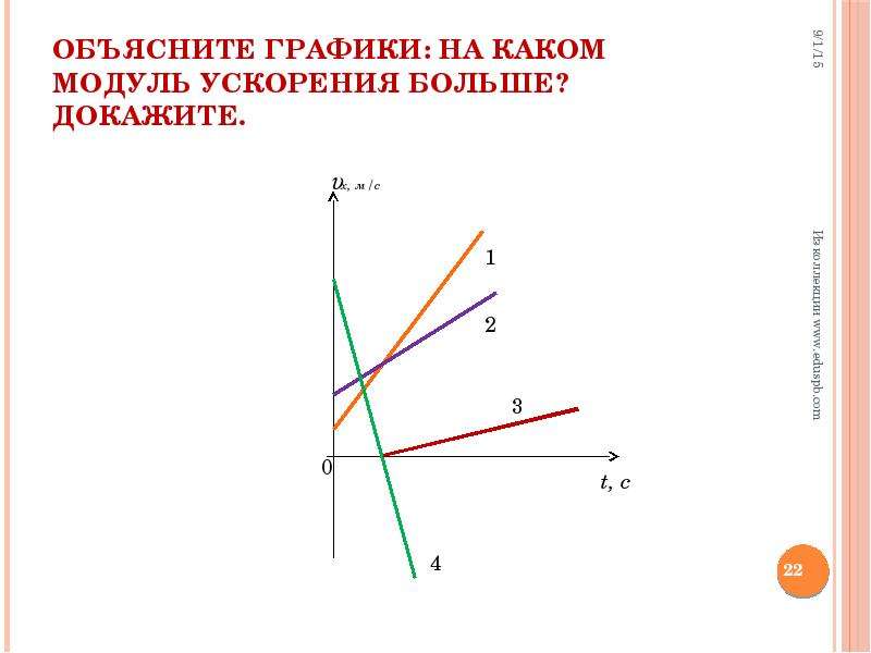 Наибольшее ускорение. Модуль ускорения график. Объяснение Графика. График с наибольшим по модулю ускорением. Графики объяснить.