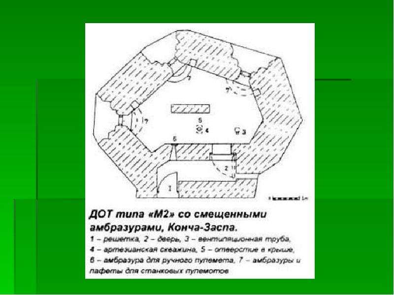 Долговременная огневая точка схема