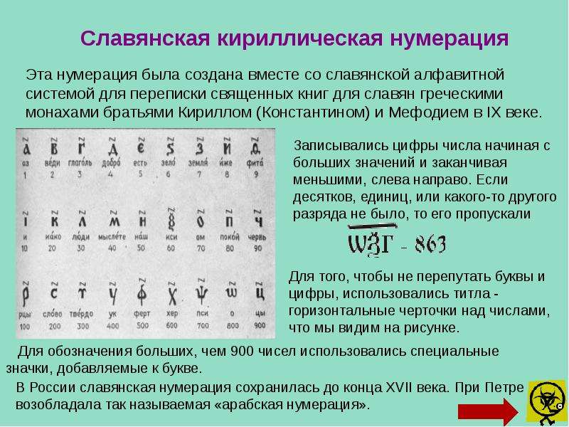 Система записи чисел называется. Славянская алфавитная нумерация. Значение сочетания цифр. Нумерология одинаковые цифры. Часто повторяющиеся цифры.