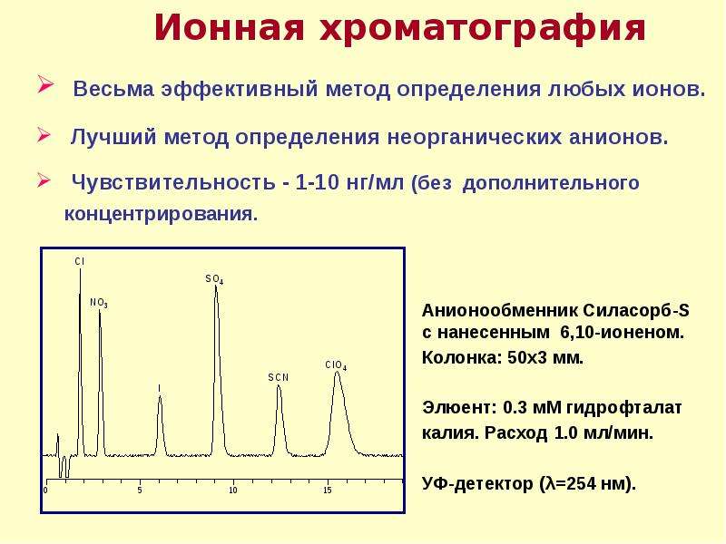 Ионная хроматография презентация