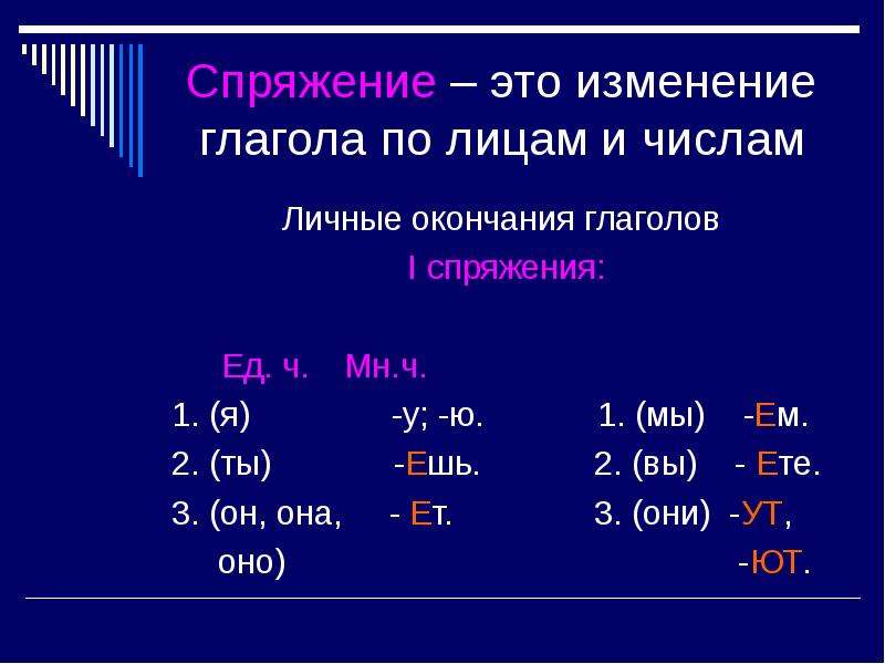 Личные окончания глаголов 1 и 2 спряжения 4 класс презентация