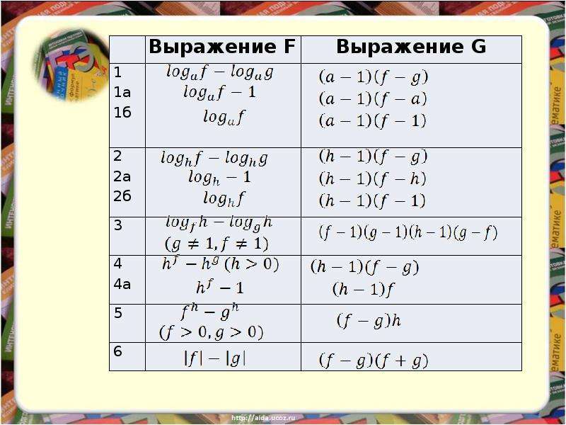 Метод рационализации презентация