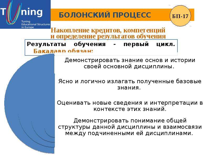 Болонская система образования. Болонский процесс презентация. Болонский процесс кратко. Болонский процесс в образовании кратко. Итоги Болонского процесса.