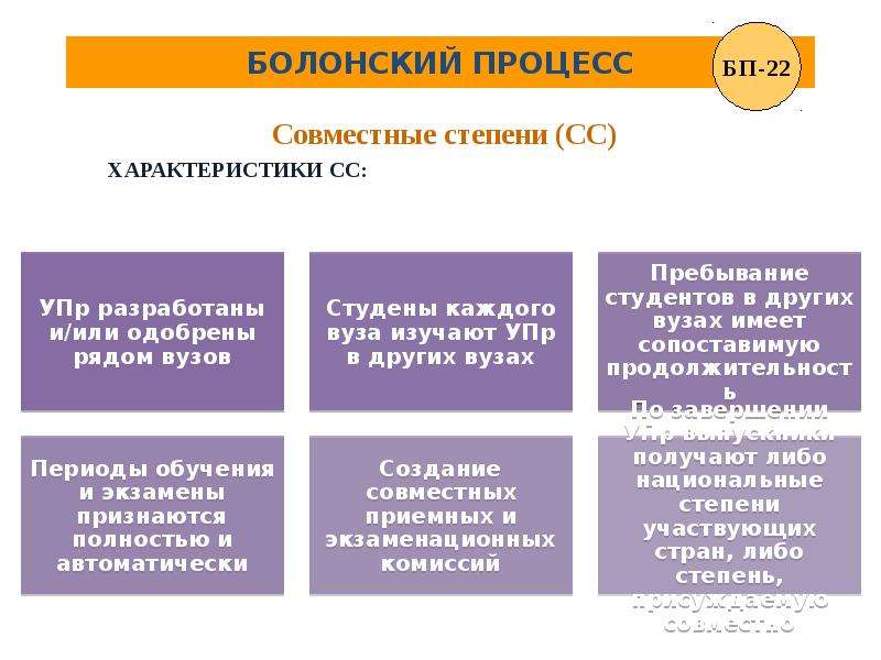 Презентация на тему болонский процесс