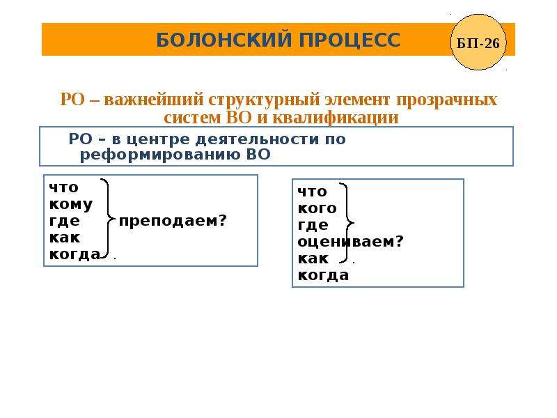 Презентация на тему болонский процесс