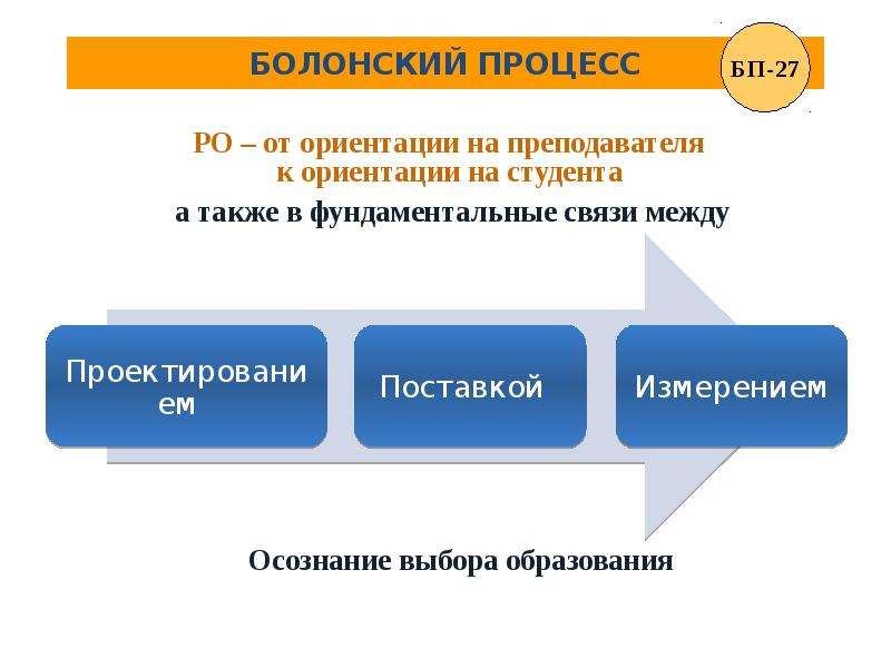 Презентация на тему болонский процесс