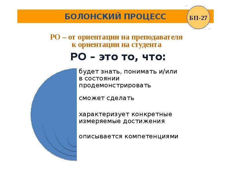 Презентация на тему болонский процесс