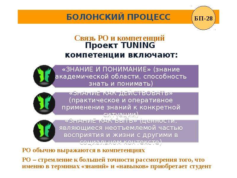 Презентация на тему болонский процесс