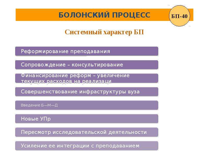 Презентация на тему болонский процесс